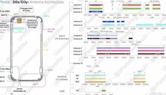 钦州苹果15维修中心分享iPhone15系列配置怎么样