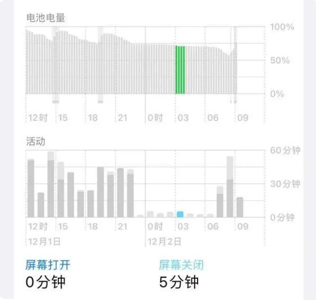 钦州苹果服务网点分享iOS16.1.2值得升级吗？ 